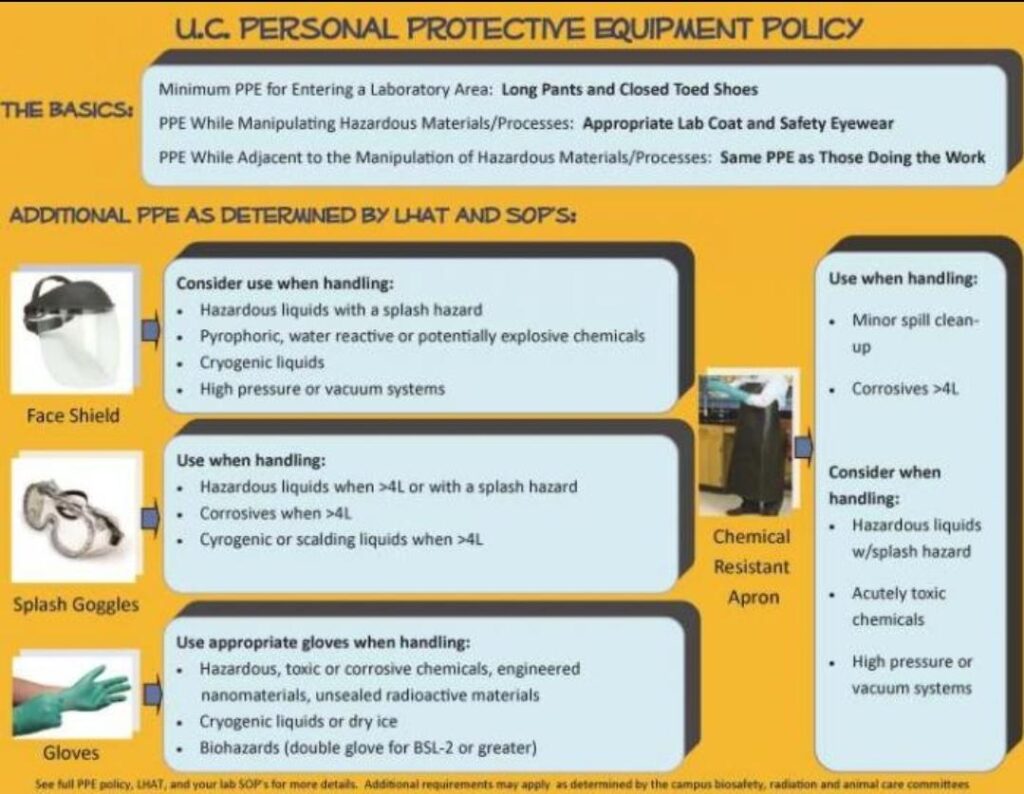 UC PPE Policy to Reduce Laboratory Negligence
